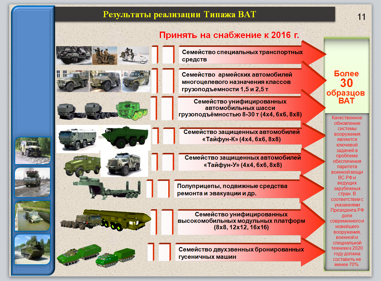 нормы обеспечения мебелью в вс рф