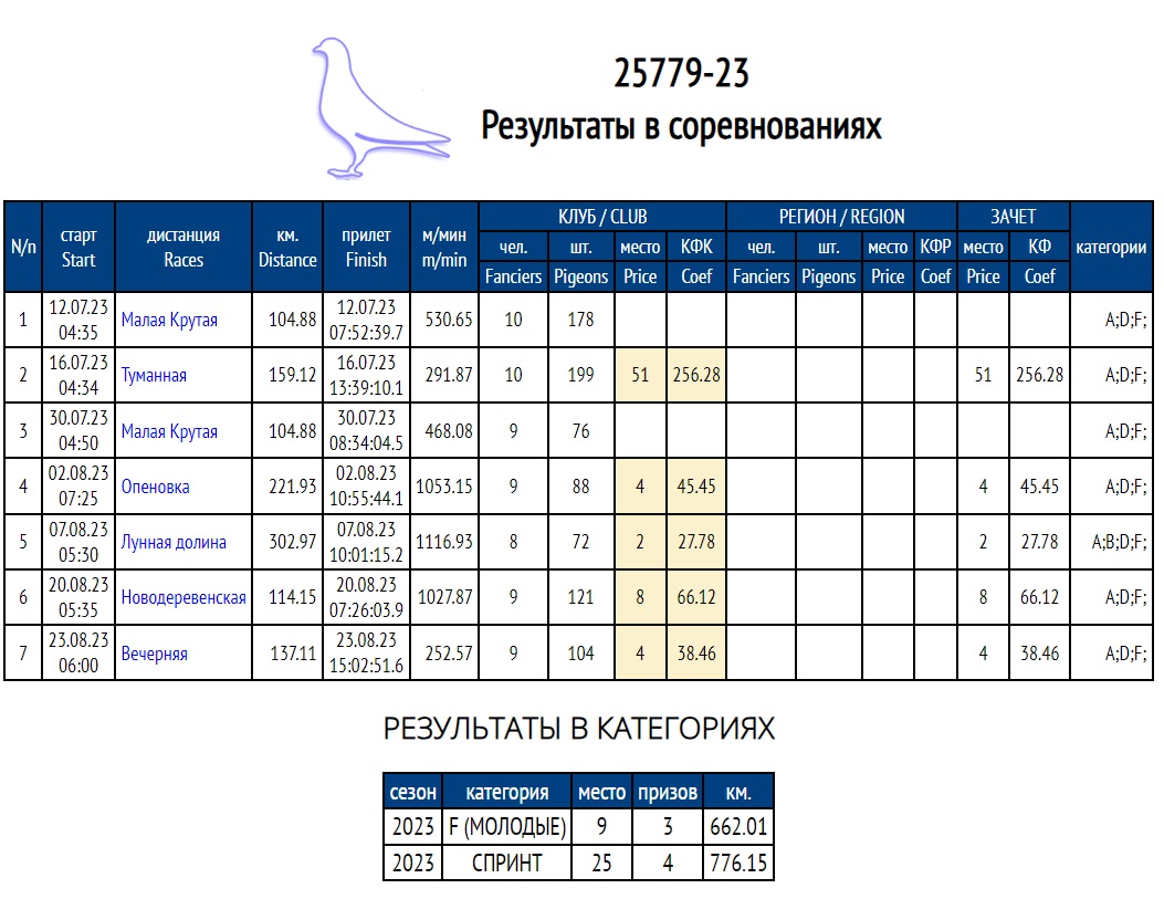 Как построить голубятню своими руками