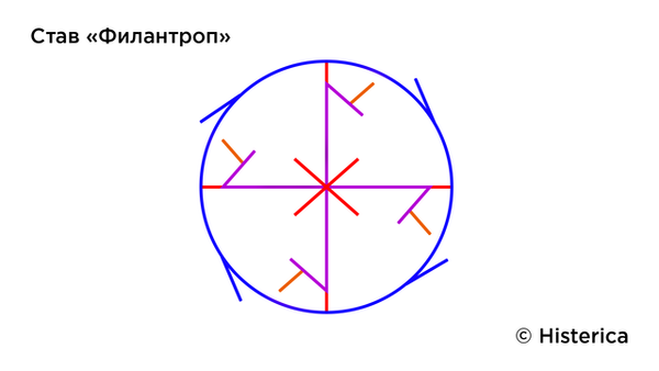http://forumupload.ru/uploads/001c/14/0c/2/t887821.png
