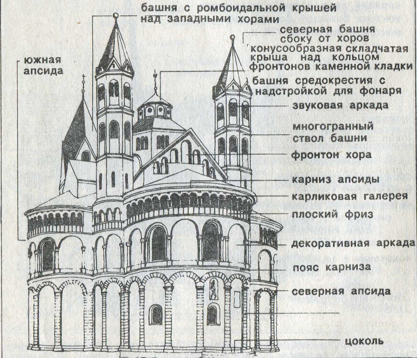 Составляющие здания. Романская базилика схема храма. Романский собор схема. Романский стиль схема собора. Архитектура романского собора схема.