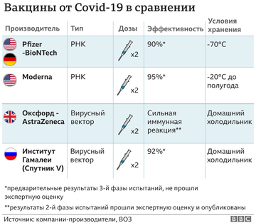 COVID-19.      ?