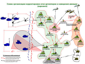 План боевого применения артиллерии