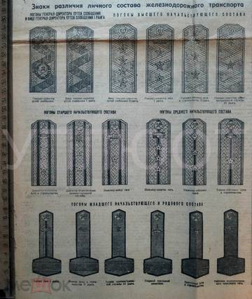 Жд погоны. Звания железнодорожников СССР. Погоны железнодорожников СССР 40-60 годов. Железнодорожные погоны 1943г. Знаки различия железнодорожников НКПС.