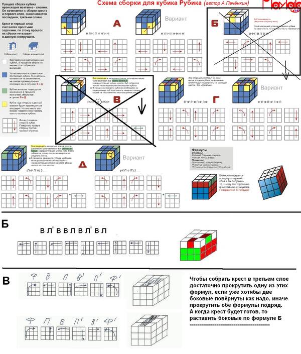 Программа для сборки кубика. Формула сборки кубика Рубика 2х2. Схема сборки кубика 2 на 2. Кубик рубик 2x2 схема сборки. Сборка кубика Рубика 2х2 ПИФ-паф.