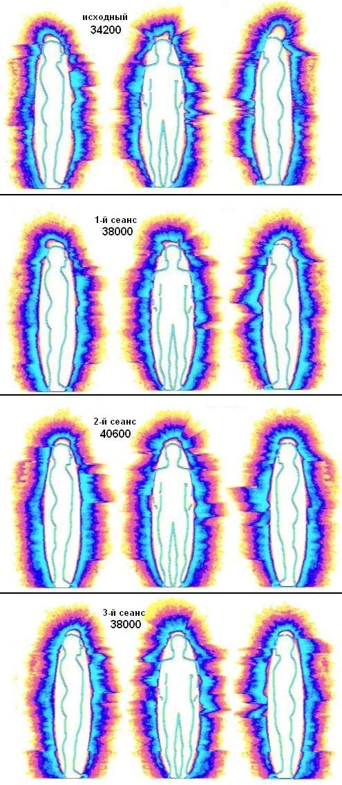 Тест вашей ауры. Тест на ауру человека. Тест на биополе. Тест на цвет Ауры. Грв.