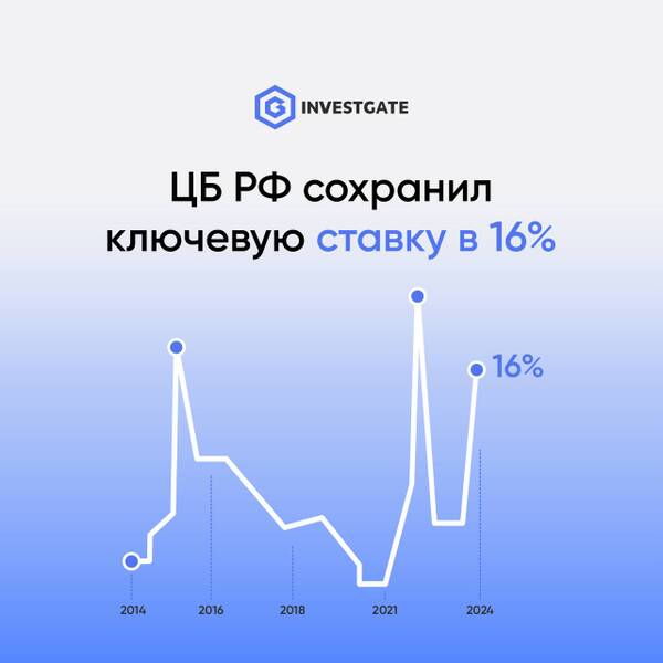   InvestGate