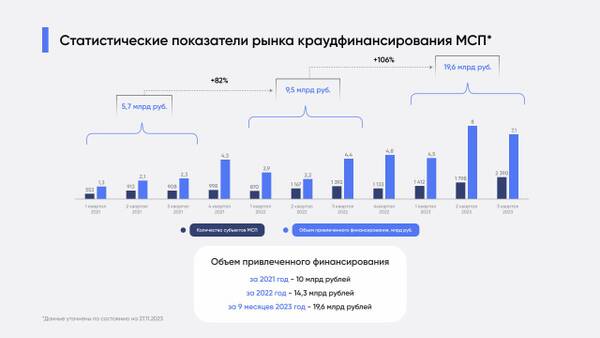   InvestGate