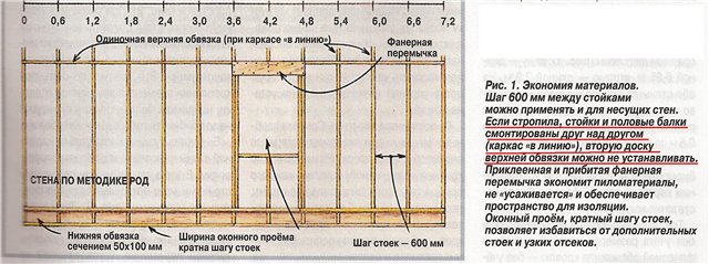 Шаг между. Шаг бруса в каркасном доме для ОСП. Шаг стоек в каркасном доме под утеплитель 600 и OSB. Шаг стоек каркаса под утеплитель. Размер между стойками в каркасном.