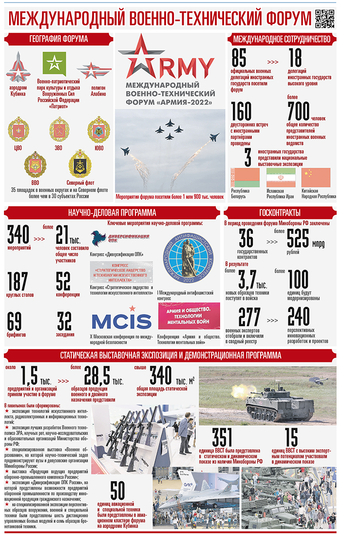 Военно техническая информация