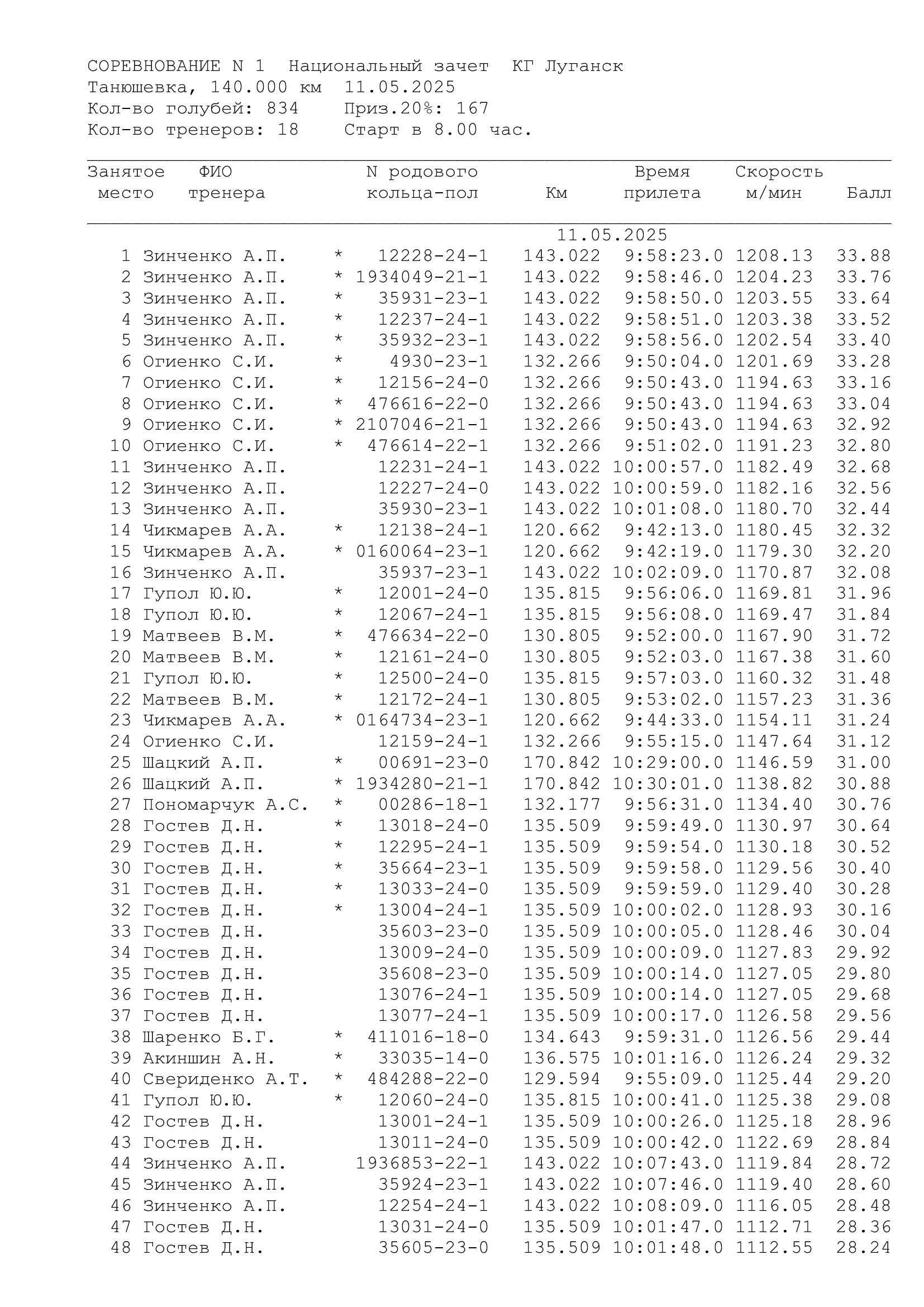https://forumupload.ru/uploads/0012/5a/ef/266/240506.jpg