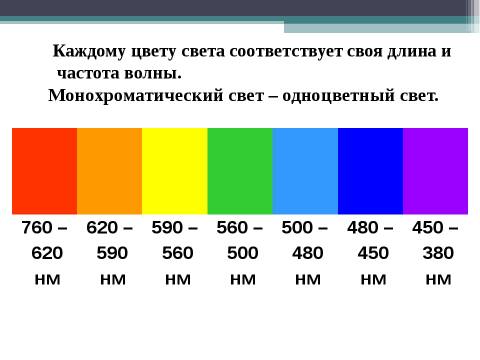 Частота цветов. Диапазоны длин волн таблица цвета. Длина световой волны. Длина волны цвета. Длины волн цветов спектра.