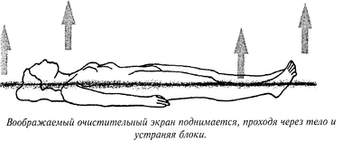 Самостоятельная энергетическая чистка T414356