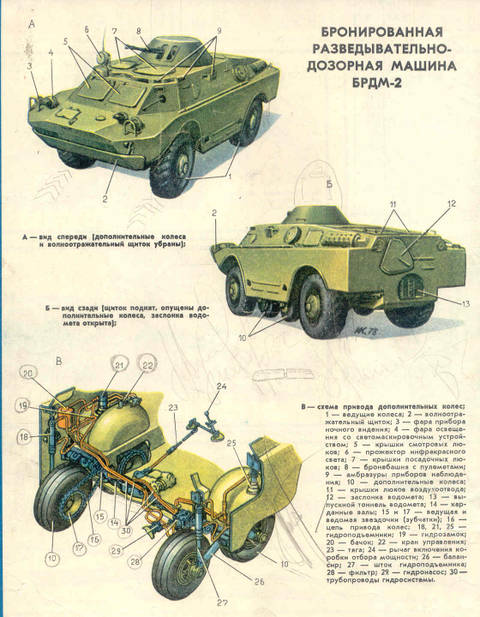 Брдм расшифровка. ГАЗ-41 (БРДМ-2). Тормозная система БРДМ 2. БРДМ 2 схема трансмиссии. БРДМ-2м ТТХ.