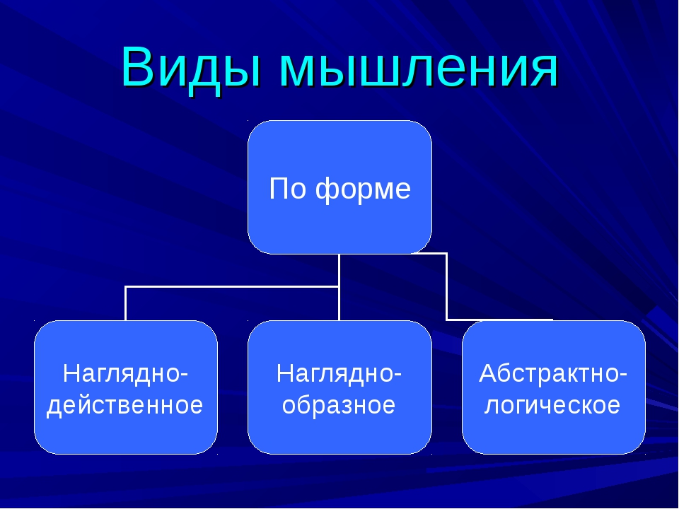 Видом считается. Виды мышления. Три вида мышления. Назовите виды мышления.. Мышление по форме.