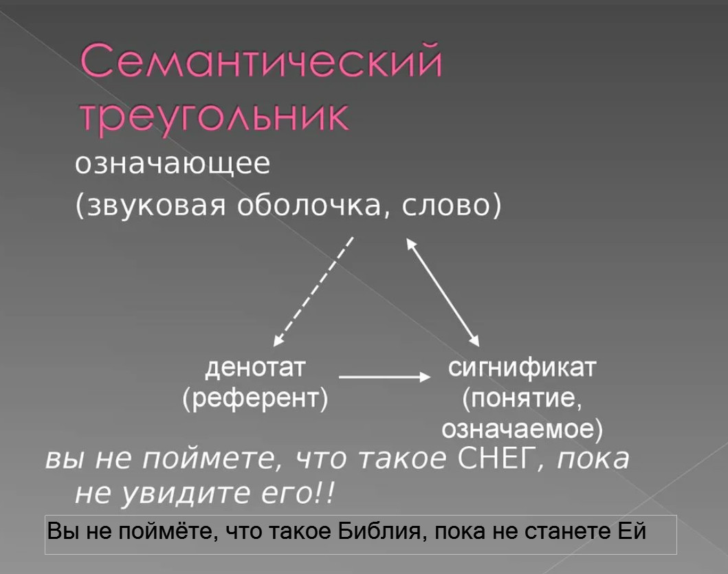 Термин обозначающий. Семантический треугольник Языкознание. Семантический треугольник ОГДЕНА-Ричардса. Семантическоготреугольник. Денотат и сигнификат.