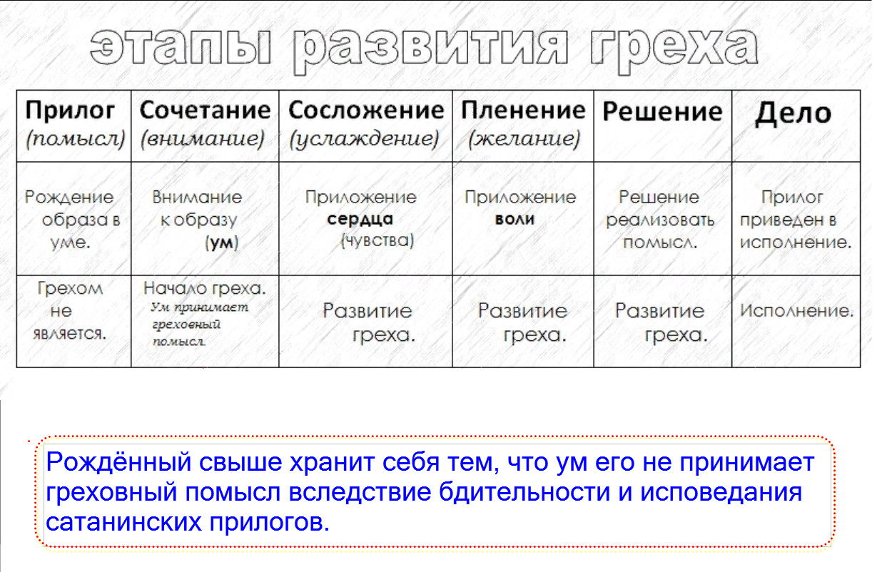 Древо греха православие схема