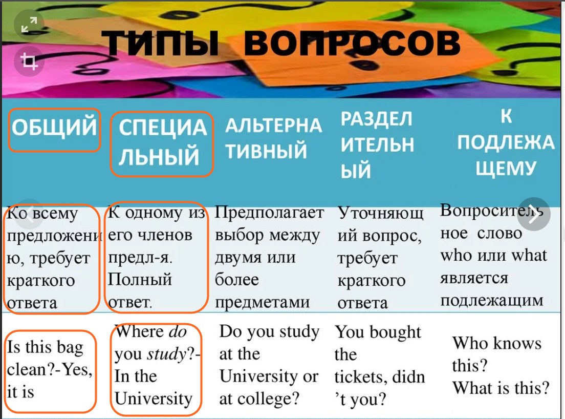 Тип вопроса выбор. 5 Типов вопросов в английском. Английский язык. Типы вопросов. Пять видов вопросов в английском языке. Английские вопросы разных типов.