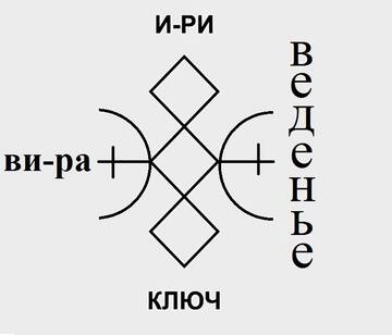 Карта ключ значение