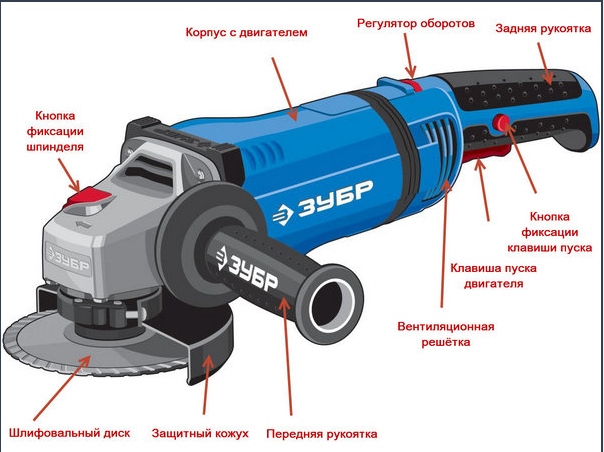 ᐉ Сервисное обслуживание DNIPRO-M