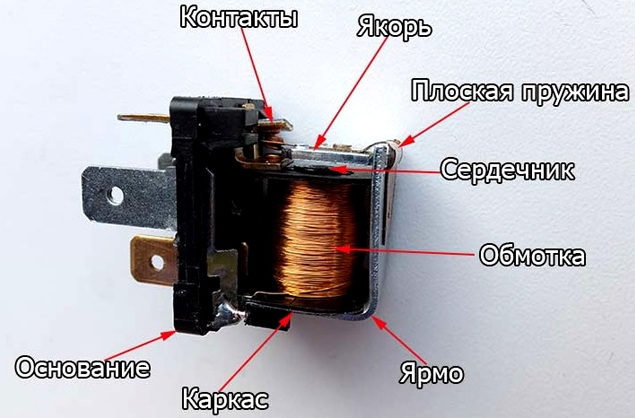 Описание товара