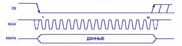 осциллограф из компьютера схема своими руками | Дзен