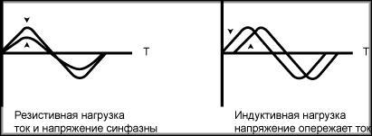 баштрен.рф оказывает услуги по ремонту индукционных варочных панелей в Алматы.