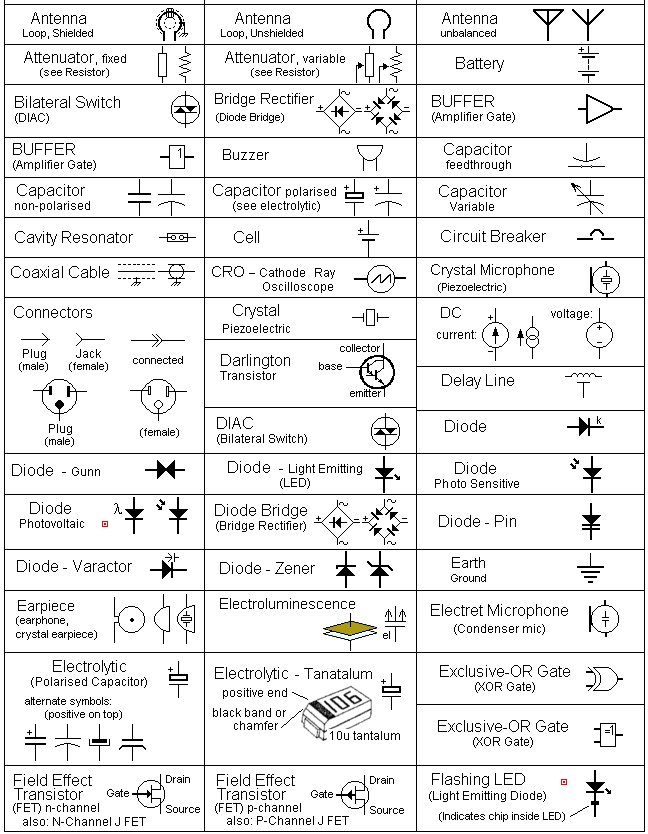 Основные элементы электроники и их обозначение на схеме