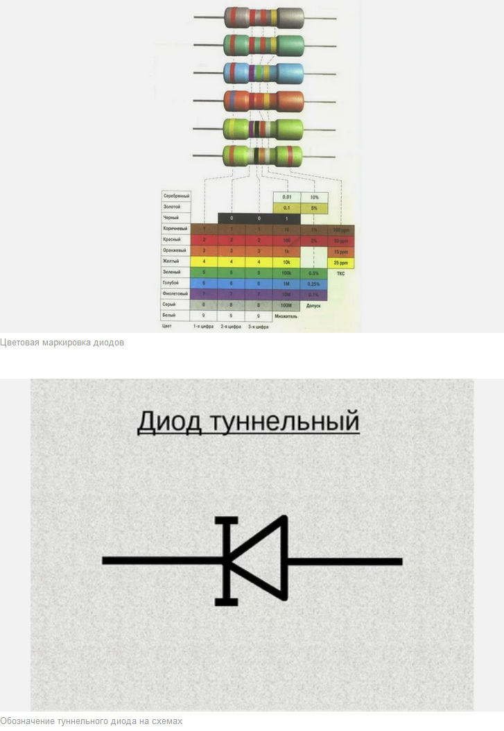 Как обозначается стабилитрон