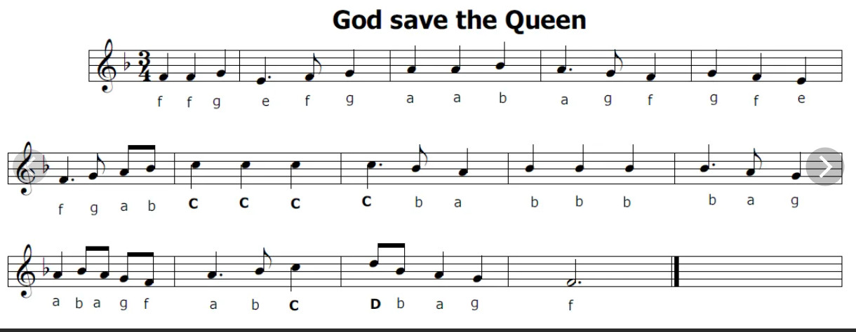 Гимн Великобритании Ноты. Гимн Англии Ноты для фортепиано. God save the Queen Anthem. Гимн Великобритании Ноты для фортепиано.