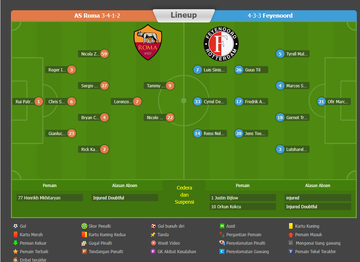 90bola prediski AS Roma vs Feyenoord  Liga Konferensi Eropa T287782