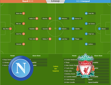 90bola Prediksi Napoli vs Liverpool  Eropa Champions T326671