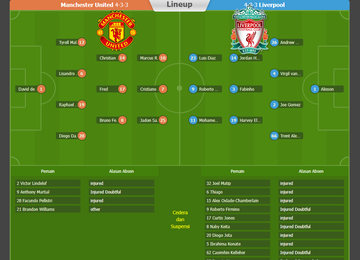 90bola Prediksi Manchester United VS Liverpool Premier League Pekan 3 T359640