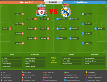 90bola prediksi Liverpool vs Real Madrid Eropa: Liga Champions T493145