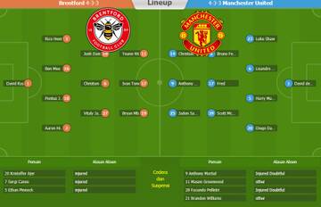 90bola Prediksi Brentford VS Manchester United Premier League T622426