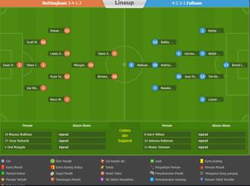 90bola Prediksi Nottingham VS Fulham Pekan ke-8 T852030