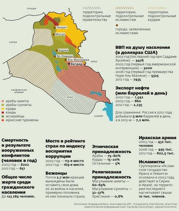 Гражданская война в ираке карта