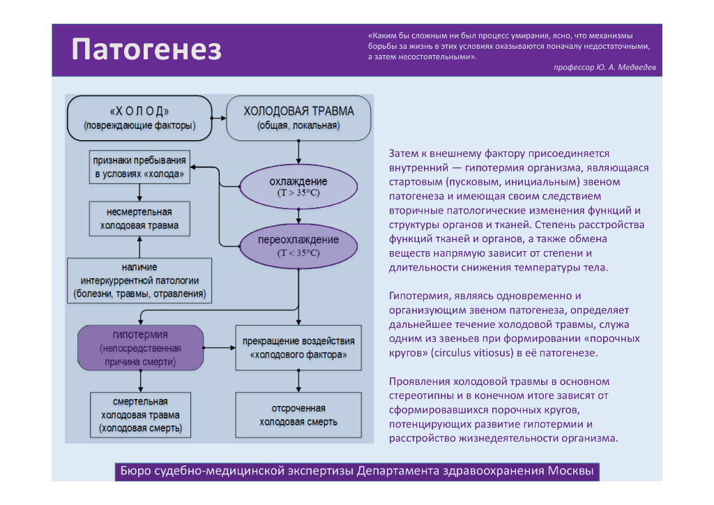 Гипотермия патофизиология презентация