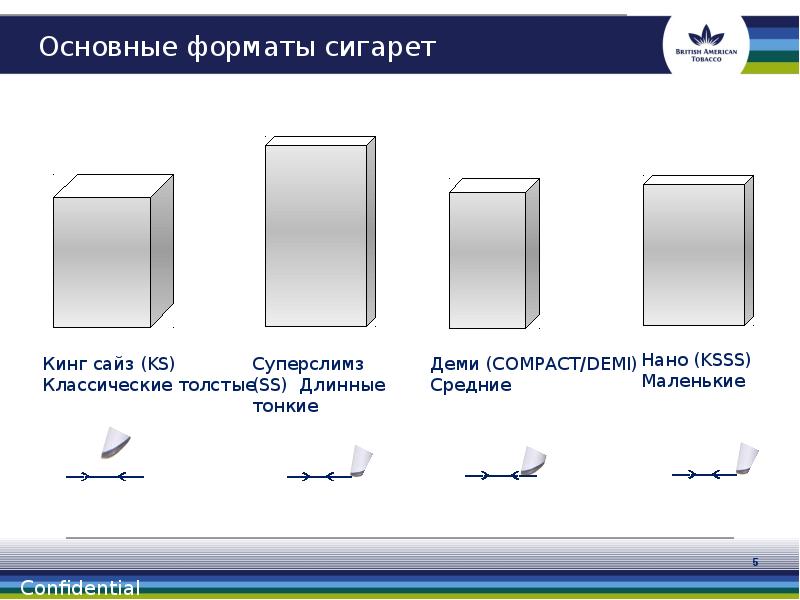 Распространенный формат. Кинг сайз сигареты размер. Форматы сигарет. Основные Форматы сигарет. Размеры сигарет.